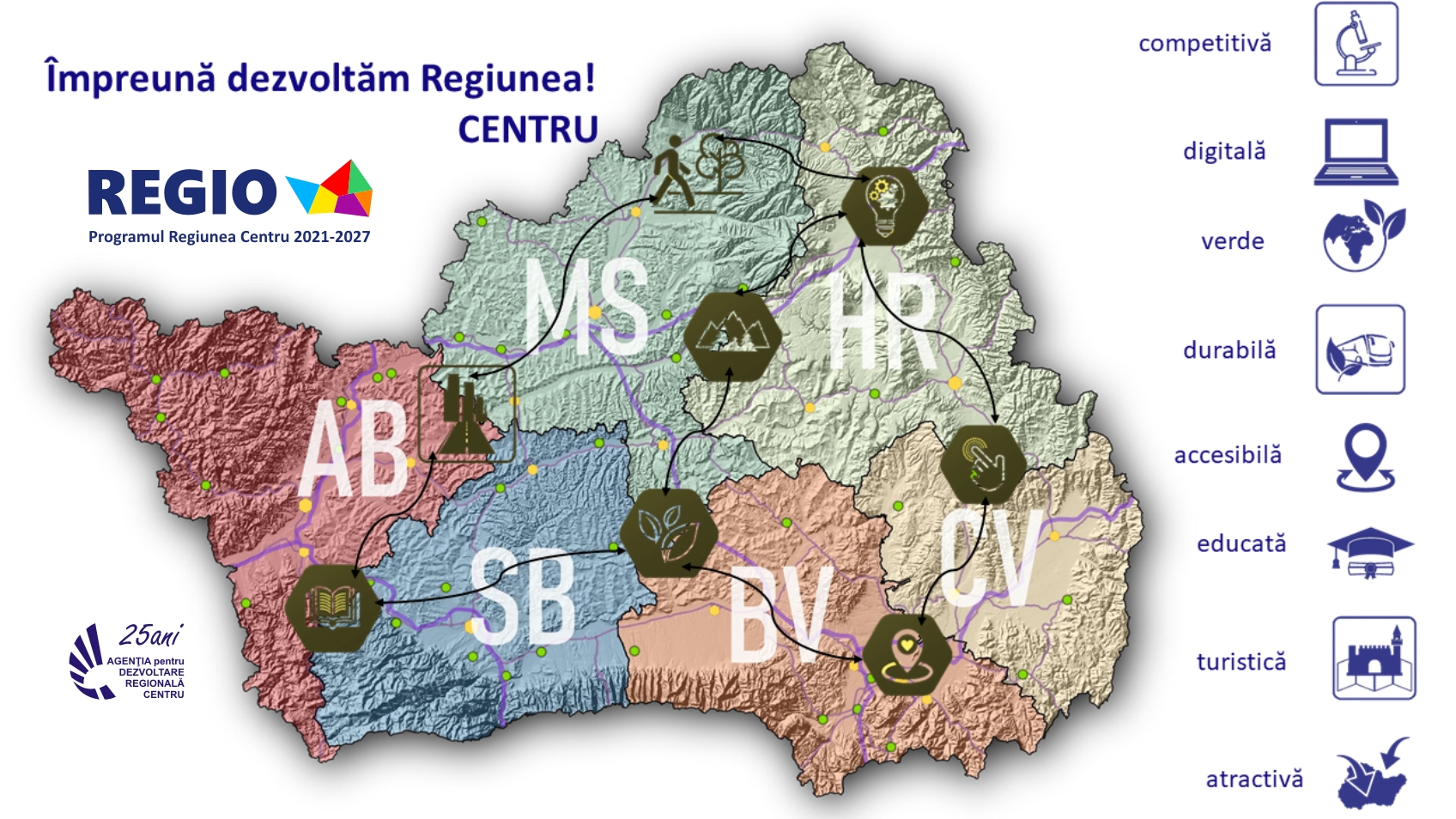 Sprijin la nivelul Regiunii Centru pentru pregătirea de proiecte finanțate din perioada de programare 2021-2027